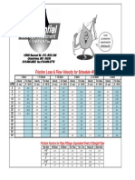 Friction Loss Chart