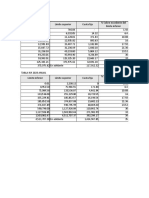 Tablas Isr