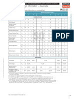 Strong-Bolt 2 Design Information - Concrete