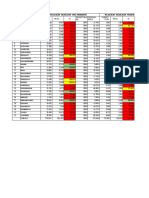 New 2022 Laporan PTM Dinkes Majalengka - Rekap SPM PTM 2022