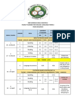 Rpt-Sow Form 2 2023-2024