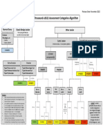 O-RADS US v2022 Assessment Categories Algorithm