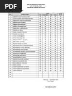 Daftar Nilai Fiqih Kelas 3-5 (Pak Ajat)