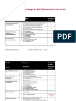 International Fees Banding PGR