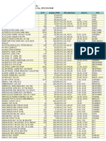 Stock Barang 12 April 2023 QTY Harga+PPN Min Qty Disc Disc% PCL