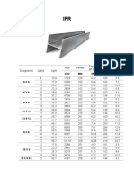 Lista Ipr