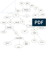 E Commerce ER Diagram