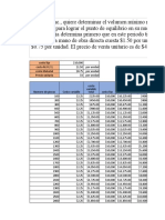 Ejercicios de Punto de Equilibrio