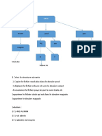 Exercice MS-DOS: Moyen Prod Pers