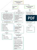 Elaboració de Estados Financieros