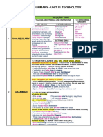 Language Summary Unit 11 Technology