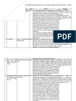 Article Assessment - Feasibility of Solar Energy