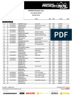 Results Final Run RDC #3 Saalbach 2023