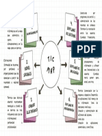 Mapa Mental TIC