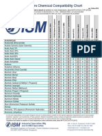 Elastomers Chemical Compatibility Char