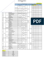 Update Rencana Kerja 3A 25 Maret 2021