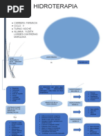 Mapa Conceptual de Hidroterapia