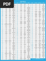 Verbos Irregulares Ingles para Imprimir A3