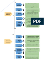 Clasificacion Del Dercho