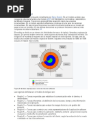 Modelo Espiral