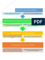 Clase 5 - Generaciones de Derechos