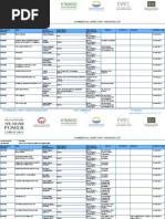 Adwea Approved Vendors List May 2019