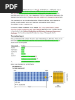 LTE Resource Blocks