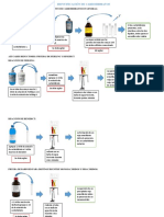 Identificacion de Carbohidratos