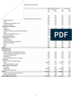 Bilan Compte de Résultat ISCARS 2021