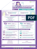 Infografico Paracetamol Ibuprofeno Cinfasalud