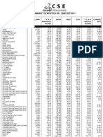 Price List 22092011