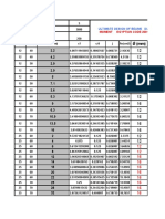 استخراج نماذج الكمرات