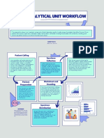 Workflow Aldwin Ivan L. Aure