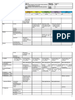 Daily Lesson Log: Domains 1. Objectives