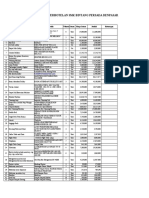 RAB Peralatan Perhotelan DAK SMK 2023