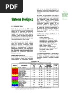 Sis Biologico