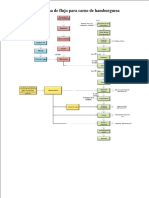 Diagrama de Flujo Hamburguesa