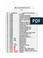 TABELADEFREQUENCIAS