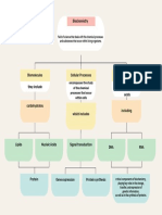 Biochemistry Concept Map