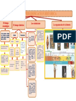 Periodificación Histórica