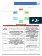 Método de Proyectos y Sus Fases