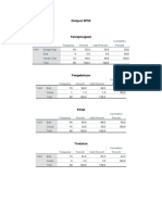 Output SPSS Fadri