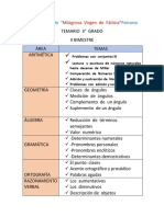 Temario 3° Grado Ii Bimestre