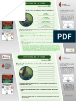 Structure Terre - Niveau Secondaire