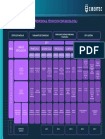 Plan de Estudios Ingenieria