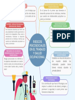 Tarea - Riesgos Psicosociales en El Trabajo y Salud Ocupacional