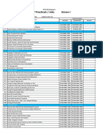 List of Practicals