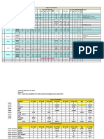 Coastal Schedule