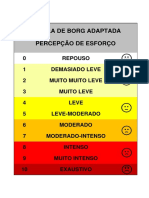 Escala Borg Modificada - 091906