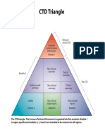 CTD Triangle Color Proofread